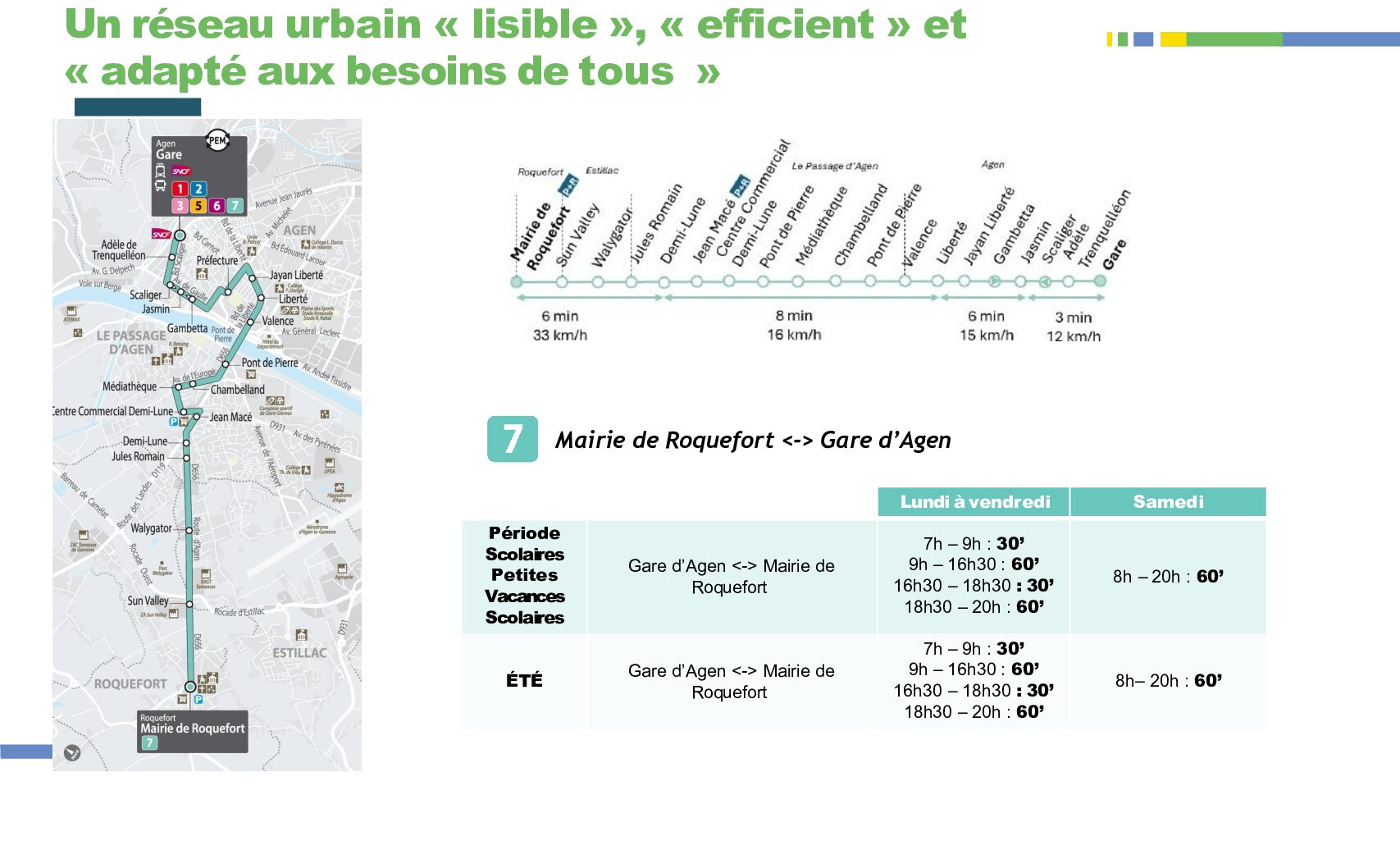 Offre de transport